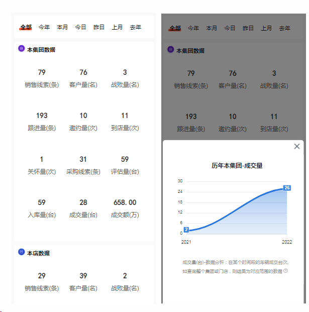 丰车智慧二手车APP数据运营分析