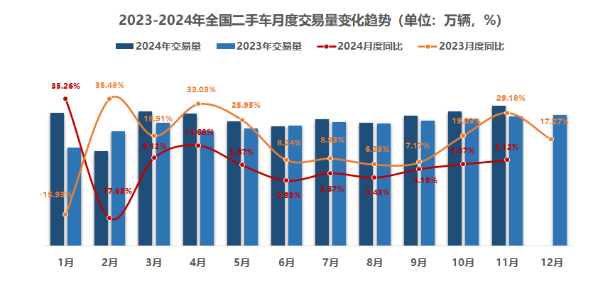 二手车行业数据统计图